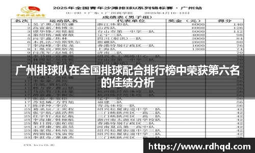 广州排球队在全国排球配合排行榜中荣获第六名的佳绩分析